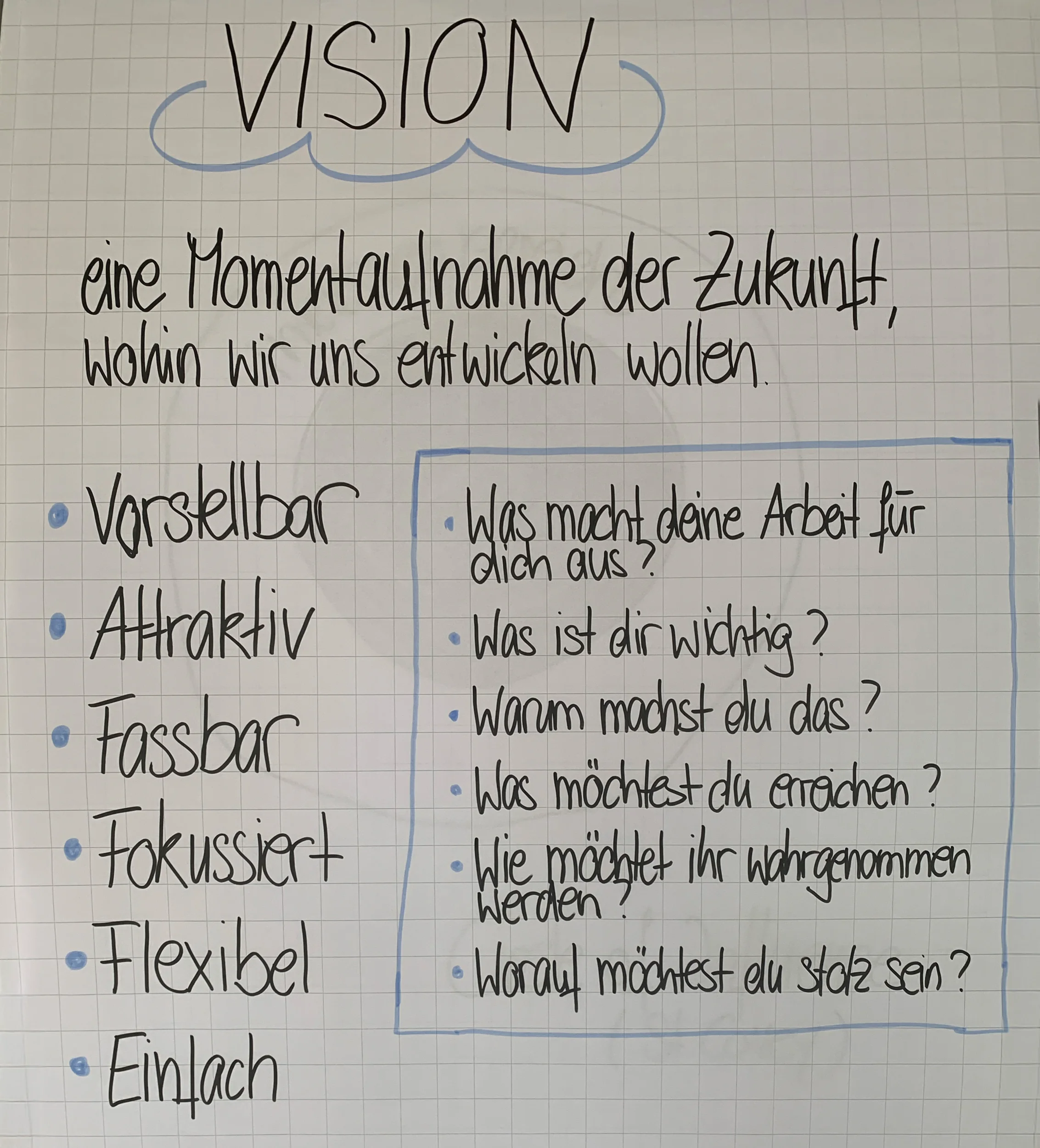 Die Vision – eine Momentaufnahme der Zukunft